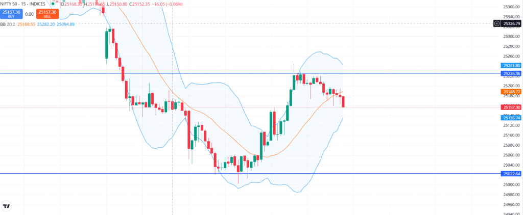 Nifty 50 15 Jul 2025.