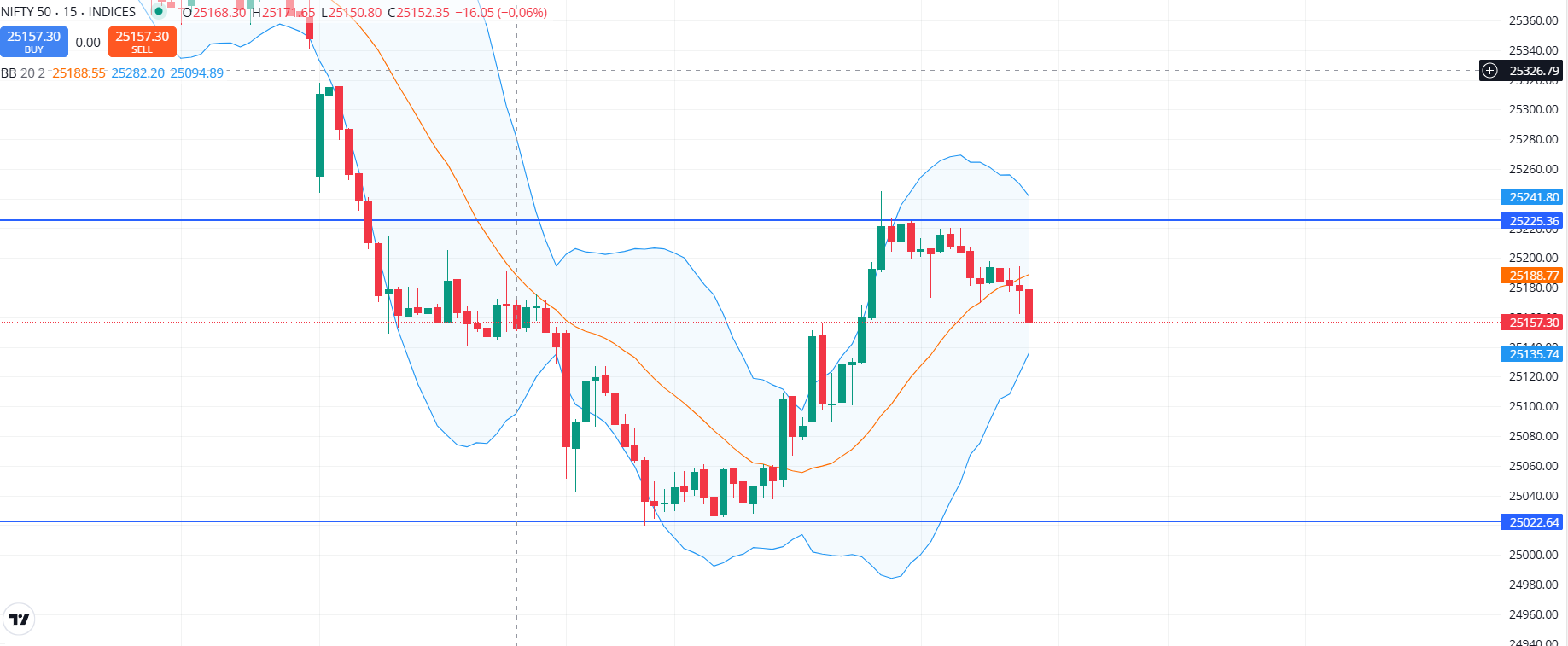 Nifty 50 15 Jul 2025.